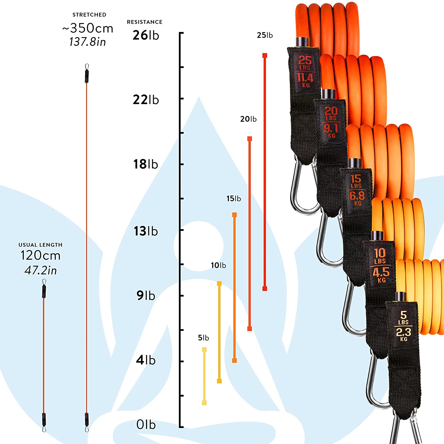 MATÉRIEL FITNESS - ÉLASTIQUE ORANGE 35kg